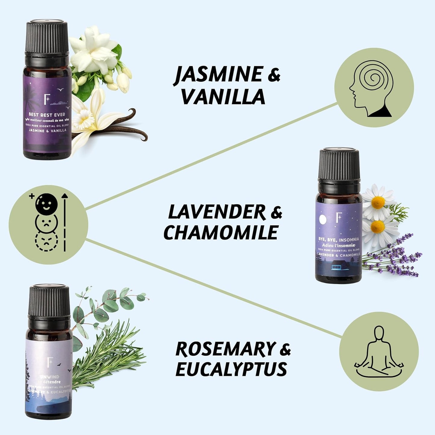 Sleep Essential Oils Set for Diffuser | Set of 6 Aromatherapy Oils for Better Sleep, Relaxation & Meditation | Lavender, Rosemary, Peppermint & Calming Blends | Self Care Gift for Her & Him